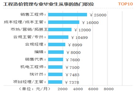 福建交通职业技术学院专升本优势专业是什么?(2) 福建交通职业技术学院专升本优势专业是什么?(2)