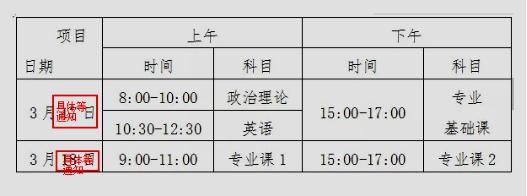 统招专升本考试科目有什么(3) 统招专升本考试科目有什么(3)