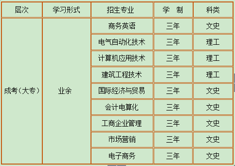 成人大专江门五邑大学(2)