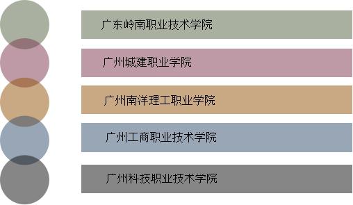 福建好的3b学校有哪些?(2)