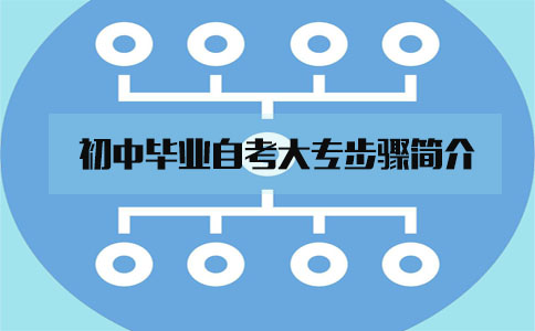 初中毕业自考大专步骤简介(1) 初中毕业自考大专步骤简介(1)