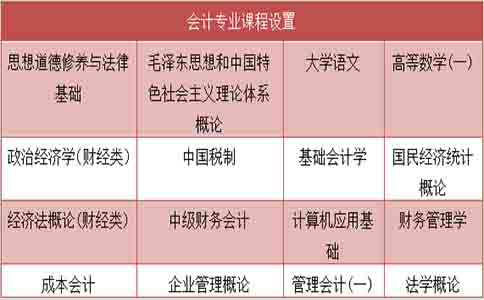 自考高升专的会计专业好考吗？(1)
