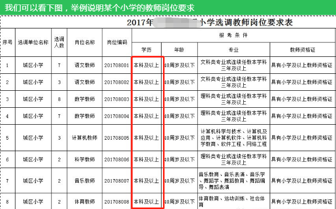 自考专升本学历可以做老师吗?(2) 自考专升本学历可以做老师吗?(2)